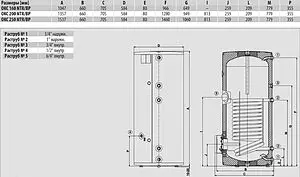 Бойлер косвенного нагрева с возможностью установки ТЭНа Drazice OKC 250 NTR/BP (32 кВт) 110970101 Бойлер косвенного нагрева с возможностью установки ТЭНа Drazice OKC 250 NTR/BP (32 кВт) 110970101, 2