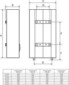 Водонагреватель накопительный электрический Electrolux EWH 50 SmartInverter PRO Водонагреватель накопительный электрический Electrolux EWH 50 SmartInverter PRO, 2