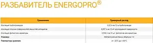 Разбавитель 1л Energoflex Energopro EPRDIL1/0B Разбавитель 1л Energoflex Energopro EPRDIL1/0B, 2