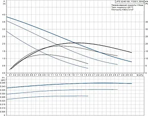 Насос циркуляционный Grundfos UPS 32-40 180 96281389 Насос циркуляционный Grundfos UPS 32-40 180 96281389, 3