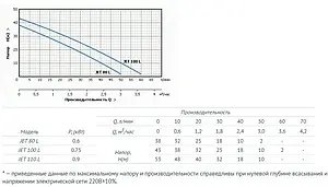 Насос поверхностный Unipump JET 80 L 89628 Насос поверхностный Unipump JET 80 L 89628, 4