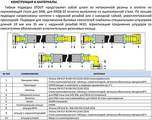 Гибкая подводка для смесителя Stout 1.0м x ⅜"в x М10x1 L35мм SHF-0039-351015 Гибкая подводка для смесителя Stout 1.0м x ⅜"в x М10x1 L35мм SHF-0039-351015, 4