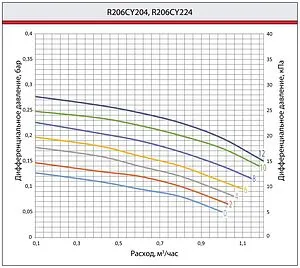 Балансировочный клапан ¾"в х ¾"в Kvs 2.4 Giacomini R206CY224 Балансировочный клапан ¾"в х ¾"в Kvs 2.4 Giacomini R206CY224, 3