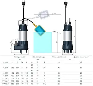Насос дренажный Q=12м³/ч H=8.5м Unipump FEKAPUMP V450F 52156 Насос дренажный Q=12м³/ч H=8.5м Unipump FEKAPUMP V450F 52156, 3
