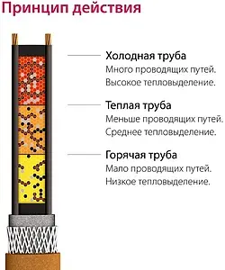 Кабель нагревательный саморегулирующийся 8м Freezstop-25-8 100035574900 Кабель нагревательный саморегулирующийся 8м Freezstop-25-8 100035574900, 4