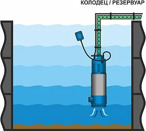 Насос колодезный центробежный 7" Aquario Freediver ASP3-30 3330 Насос колодезный центробежный 7" Aquario Freediver ASP3-30 3330, 2