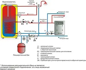 Бойлер косвенного нагрева Drazice OKC 200 NTR (32 кВт) 1107708101 Бойлер косвенного нагрева Drazice OKC 200 NTR (32 кВт) 1107708101, 3