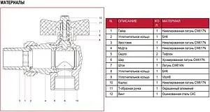 Кран шаровый с американкой угловой ½"в x ½"н Itap Ideal 2980012 Кран шаровый с американкой угловой ½"в x ½"н Itap Ideal 2980012, 3