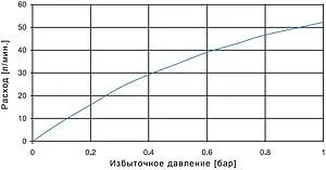 Группа безопасности бойлера ½" 7 бар WATTS SFR-NA 53 10004608 Группа безопасности бойлера ½" 7 бар WATTS SFR-NA 53 10004608, 5