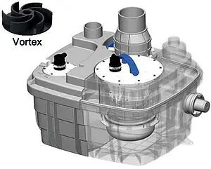 Канализационная насосная установка SFA Sanicubic 1 VX Канализационная насосная установка SFA Sanicubic 1 VX, 2
