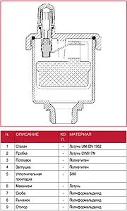 Воздухоотводчик автоматический ½"н Itap 3620012 Воздухоотводчик автоматический ½"н Itap 3620012, 3