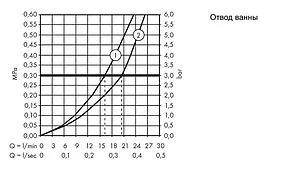 Термостат для ванны Hansgrohe Ecostat 1001 CL хром 13201000 Термостат для ванны Hansgrohe Ecostat 1001 CL хром 13201000, 3