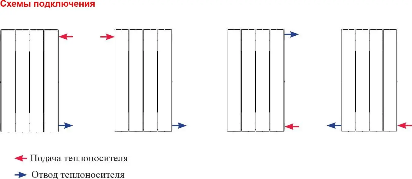 Радиатор биметаллический 12 секций Rifar SUPReMO 500 RS50012 Радиатор биметаллический 12 секций Rifar SUPReMO 500 RS50012, 4