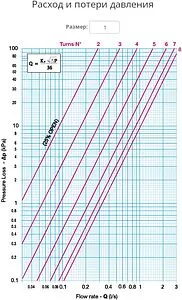 Балансировочный клапан 1"в х 1"в Kvs 11.76 Cimberio CIM 727OT 1 Балансировочный клапан 1"в х 1"в Kvs 11.76 Cimberio CIM 727OT 1, 3