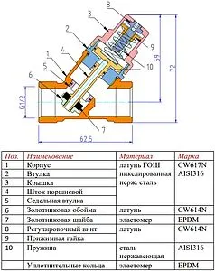 Редуктор давления поршневой ½" Valtec VT.081.N.04 Редуктор давления поршневой ½" Valtec VT.081.N.04, 3