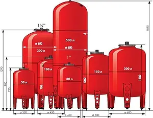 Расширительный бак Джилекс 500 В 6 бар 7796 Расширительный бак Джилекс 500 В 6 бар 7796, 2