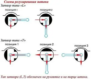 Кран шаровый трехходовой/L ½"в x ½"в x ½"в Valtec VT.360.N.04 Кран шаровый трехходовой/L ½"в x ½"в x ½"в Valtec VT.360.N.04, 5