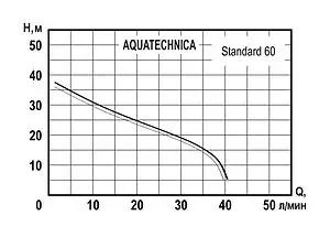 Насос поверхностный Aquatechnica Standard 60 1402210 Насос поверхностный Aquatechnica Standard 60 1402210, 2