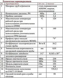 Труба из нержавеющей стали Valtec INOX-PRESS 15 x 1.0 мм штанга 4м VTi.900.304.1510 Труба из нержавеющей стали Valtec INOX-PRESS 15 x 1.0 мм штанга 4м VTi.900.304.1510, 2