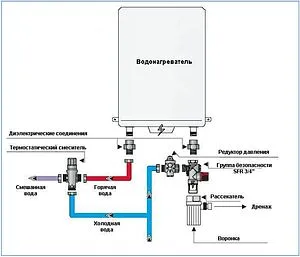 Группа безопасности бойлера ¾" 7 бар WATTS FIABILIS SFR 10004611 Группа безопасности бойлера ¾" 7 бар WATTS FIABILIS SFR 10004611, 3