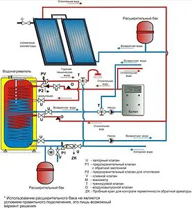 Бойлер косвенного нагрева Drazice OKC 200 NTRR (24 кВт) 110790801 Бойлер косвенного нагрева Drazice OKC 200 NTRR (24 кВт) 110790801, 4