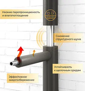 Теплоизоляция для труб 22/9мм серая Energoflex Super EFXT022092SU Теплоизоляция для труб 22/9мм серая Energoflex Super EFXT022092SU, 2