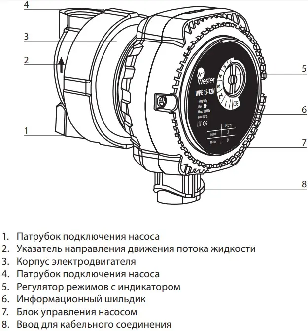 Насос циркуляционный для ГВС Wester WPE 15-12N Насос циркуляционный для ГВС Wester WPE 15-12N, 3