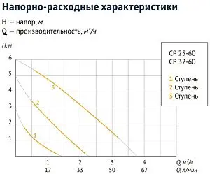 Насос циркуляционный Unipump CP 25-60 180 76681 Насос циркуляционный Unipump CP 25-60 180 76681, 3