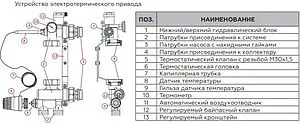 Узел насосно-смесительный без насоса Rommer RDG-0120-009000 Узел насосно-смесительный без насоса Rommer RDG-0120-009000, 4