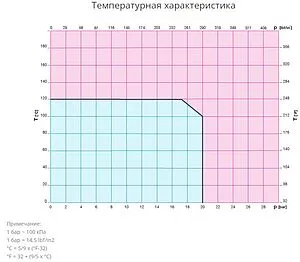 Балансировочный клапан 1"в х 1"в Kvs 11.76 Cimberio CIM 727OT 1 Балансировочный клапан 1"в х 1"в Kvs 11.76 Cimberio CIM 727OT 1, 2