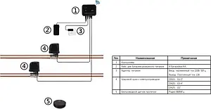 Система защиты от протечек Arrowhead ½" 511322 Система защиты от протечек Arrowhead ½" 511322, 5