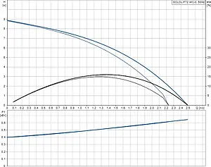 Канализационная насосная установка Grundfos Sololift2 WC-3 97775315 Канализационная насосная установка Grundfos Sololift2 WC-3 97775315, 4