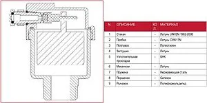 Воздухоотводчик автоматический ⅜"н Itap 3630038 Воздухоотводчик автоматический ⅜"н Itap 3630038, 3