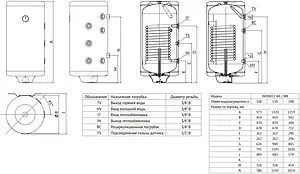 Бойлер косвенного нагрева с возможностью установки ТЭНа Uni-fitt INDIRECT WL 200 (34 кВт) 800L0020 Бойлер косвенного нагрева с возможностью установки ТЭНа Uni-fitt INDIRECT WL 200 (34 кВт) 800L0020, 2