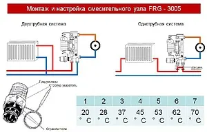 Узел насосно-смесительный с насосом Wilo Star RS 25/6 WATTS FRG3005F 10014993 Узел насосно-смесительный с насосом Wilo Star RS 25/6 WATTS FRG3005F 10014993, 2