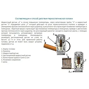 Головка термостатическая M30x1.5 Schlosser Diamant белый 600100005 Головка термостатическая M30x1.5 Schlosser Diamant белый 600100005, 4