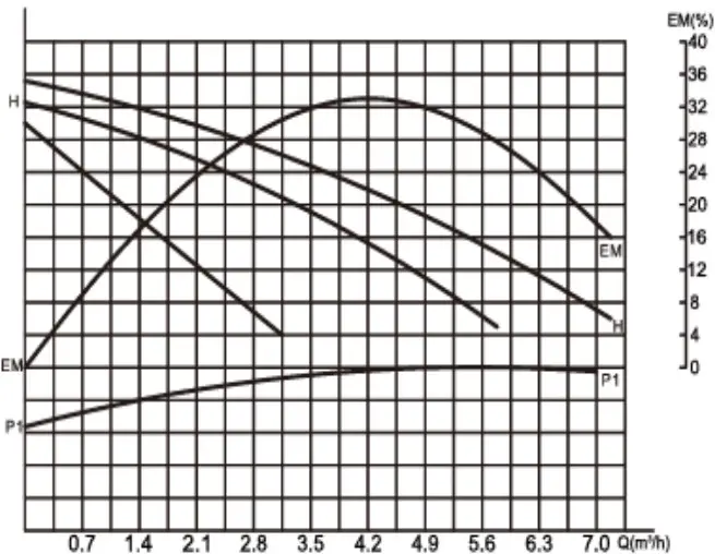 Насос циркуляционный Valtec 25/8-180 VRS.258.18.0 Насос циркуляционный Valtec 25/8-180 VRS.258.18.0, 3