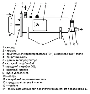 Водонагреватель проточный электрический Эван ЭПВН-9.45 13016 Водонагреватель проточный электрический Эван ЭПВН-9.45 13016, 3