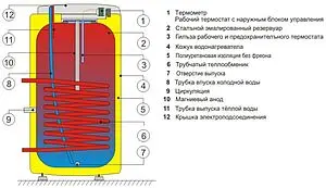 Бойлер косвенного нагрева Drazice OKC 125 NTR (32 кВт) 1103708101 Бойлер косвенного нагрева Drazice OKC 125 NTR (32 кВт) 1103708101, 4