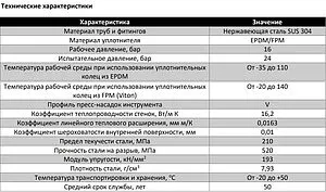 Труба из нержавеющей стали Varmega Inox Press 28 x 1.2 мм штанга 4м VM7003042812 Труба из нержавеющей стали Varmega Inox Press 28 x 1.2 мм штанга 4м VM7003042812, 2