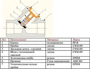 Клапан обратный пружинный 32мм x 32мм Valtec VTp.716.0.032 Клапан обратный пружинный 32мм x 32мм Valtec VTp.716.0.032, 3
