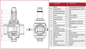 Редуктор давления поршневой 1½" Itap Europress 1430112 Редуктор давления поршневой 1½" Itap Europress 1430112, 3