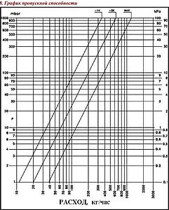 Вентиль терморегулирующий осевой ½" в/н Valtec VT.179.N.04 Вентиль терморегулирующий осевой ½" в/н Valtec VT.179.N.04, 4