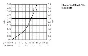 Термостат для душа Hansgrohe Ecostat Comfort хром 13116000 Термостат для душа Hansgrohe Ecostat Comfort хром 13116000, 3