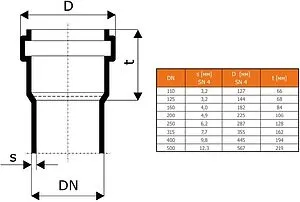 Ревизия наружная D=110мм Ostendorf KGRE 220600 Ревизия наружная D=110мм Ostendorf KGRE 220600, 3