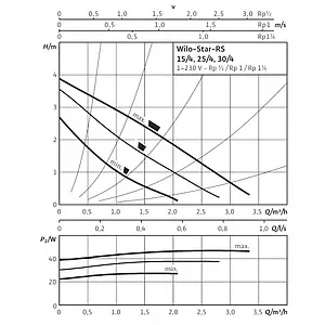 Насос циркуляционный Wilo Star-RS 25/4 4119786 Насос циркуляционный Wilo Star-RS 25/4 4119786, 4