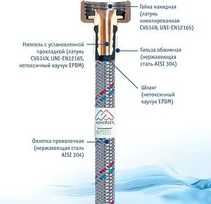 Соединительный шланг угловой Monoflex ГИГАНТ CODO SS 32мм 1.0м x 1"в x 1"н Н01406 Соединительный шланг угловой Monoflex ГИГАНТ CODO SS 32мм 1.0м x 1"в x 1"н Н01406, 4