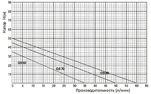 Насос поверхностный Unipump QB 60 83861 Насос поверхностный Unipump QB 60 83861, 4