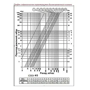 Комплект для регулирования теплого пола Valtec ICBox VT.ICBOX.1.0 Комплект для регулирования теплого пола Valtec ICBox VT.ICBOX.1.0, 3