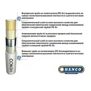 Труба металлопластиковая Henco Standart 32 x 3.0 мм PE-Xc/AL/PE-Xс 50-320326 на отрез Труба металлопластиковая Henco Standart 32 x 3.0 мм PE-Xc/AL/PE-Xс 50-320326 на отрез, 4